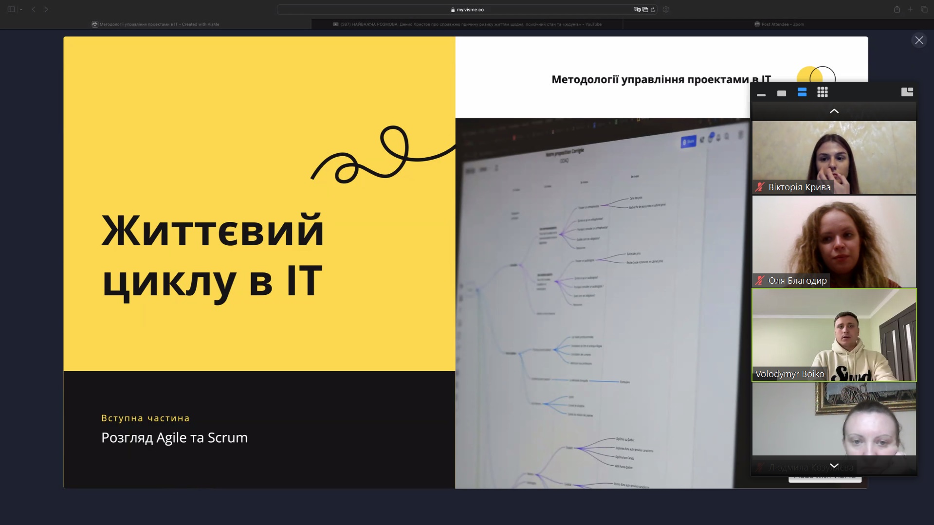 Лекція на тему «Життєвий цикл проектів в ІТ. Agile та основні фреймворки управління проєктами»
